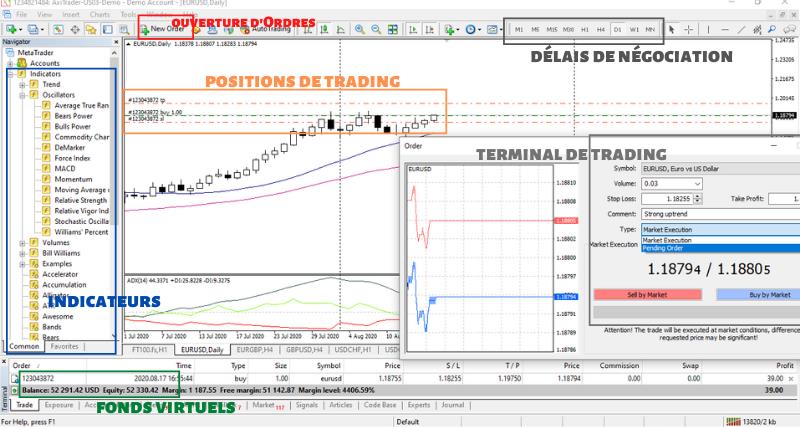 Comment ouvrir un compte de démo Forex et commencer la pratique