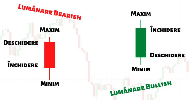 Ce sunt diagramele tip sfeșnic