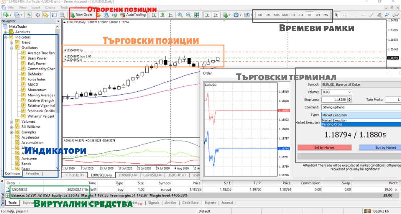 Как да откриете демо сметка за форекс и да започнете да се упражнявате