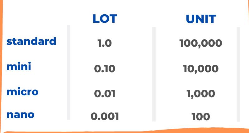 Apa itu Lot (ukuran perdagangan)