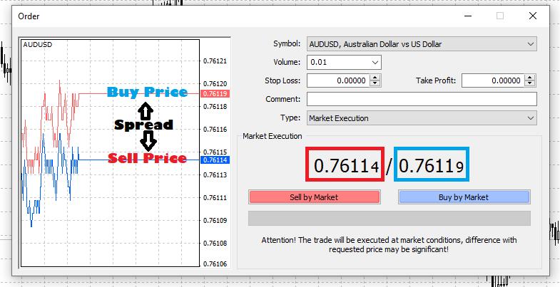 What is Spread in Forex Trading