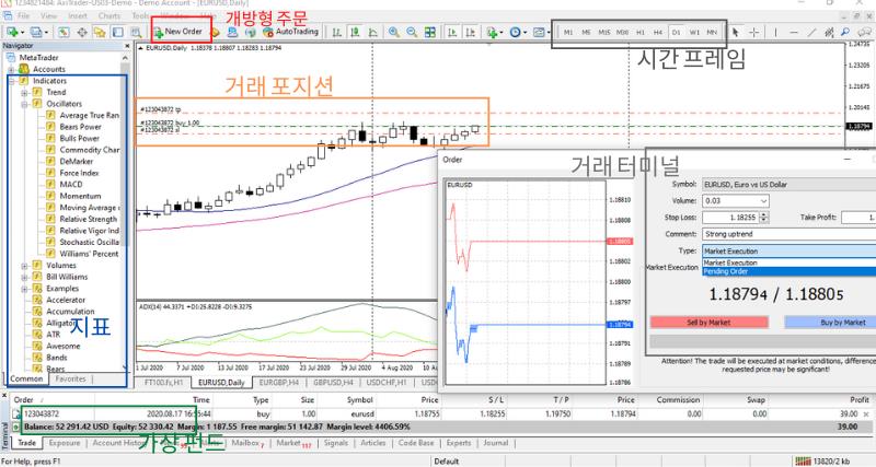 외환 데모 계좌를 개설하고 연습을 시작하는 방법