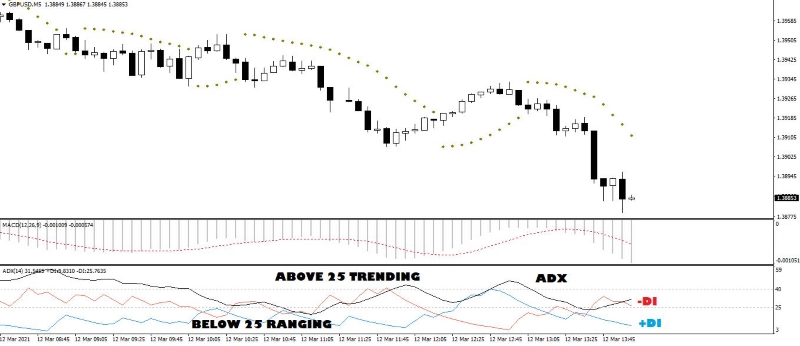 ADX (Average Directional Index)