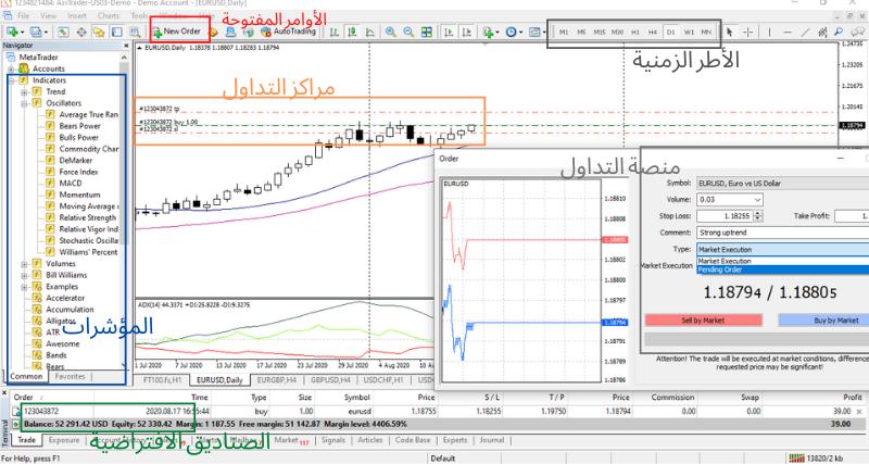 كيفية فتح حساب فوركس تجريبي والبدء في الممارسة