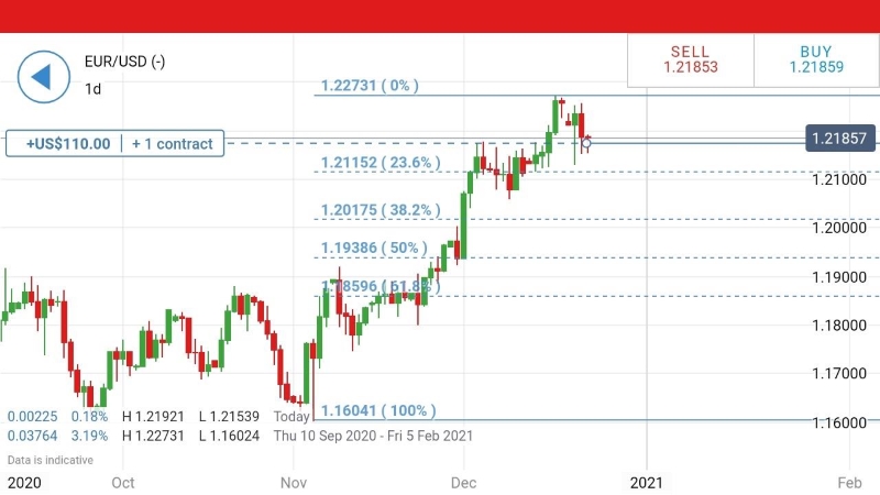 Forex Trading with the IG Markets Mobile App