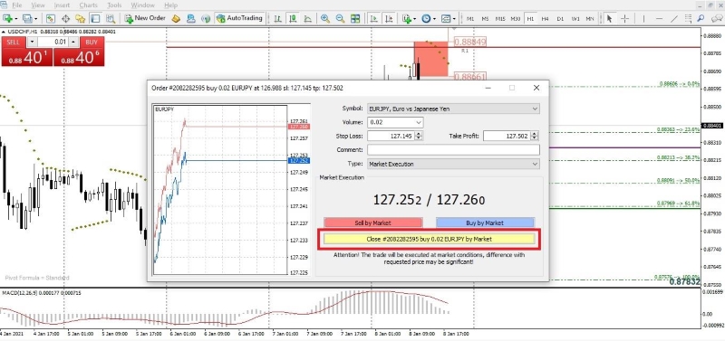 How to Close a Order by Market Price