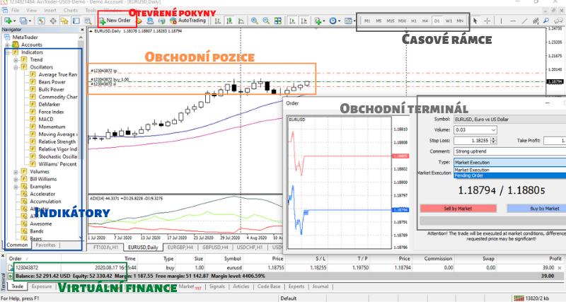 Jak si otevřít Forex Demo účet a začat s obchodováním