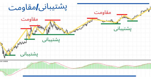 پشتیبانی_مقاومت