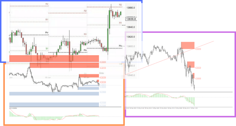 3 Professional Forex Trading Strategies That Work