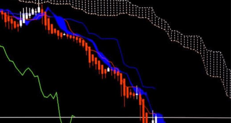 What is Ichimoku Kinko Hyo