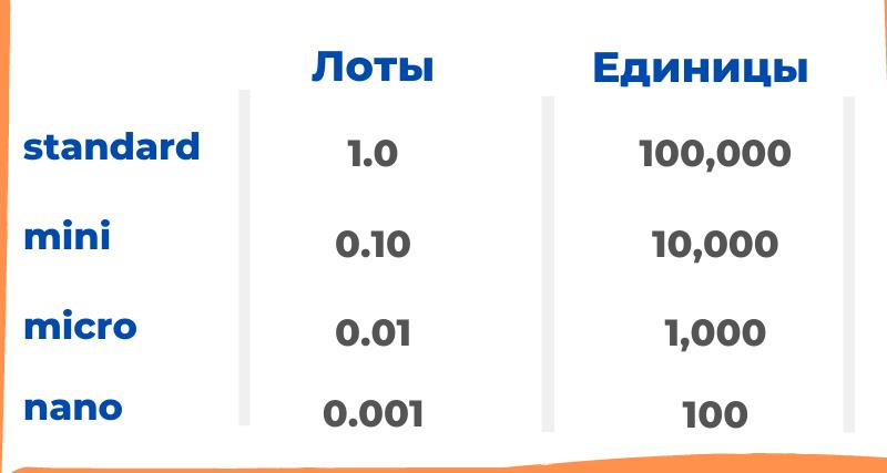 что такое Форекс-лоты