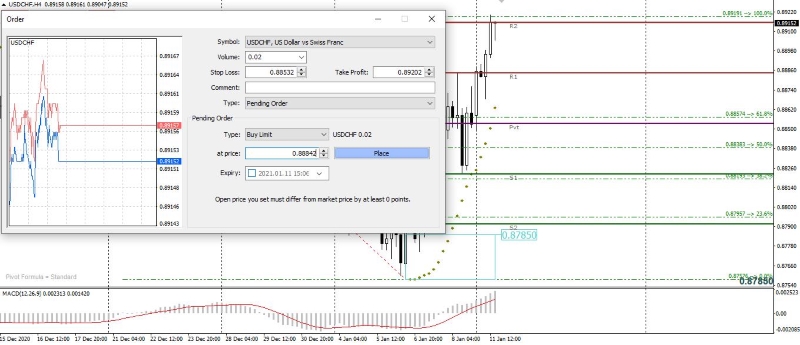 Buy Limit Order With Take Profit and Stop Loss