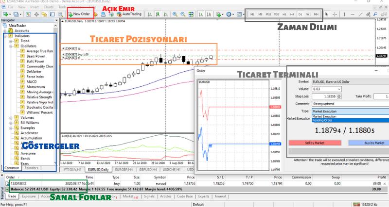 Forex Demo Hesabı Nasıl Açılır ve Nasıl Deneme Yapmaya Başlanır