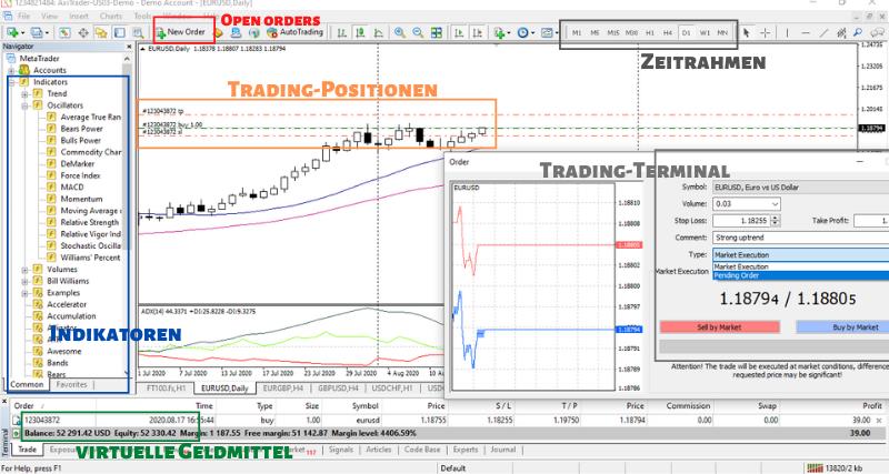 So eröffnen Sie ein Forex-Demo-Konto und beginnen mit dem Üben