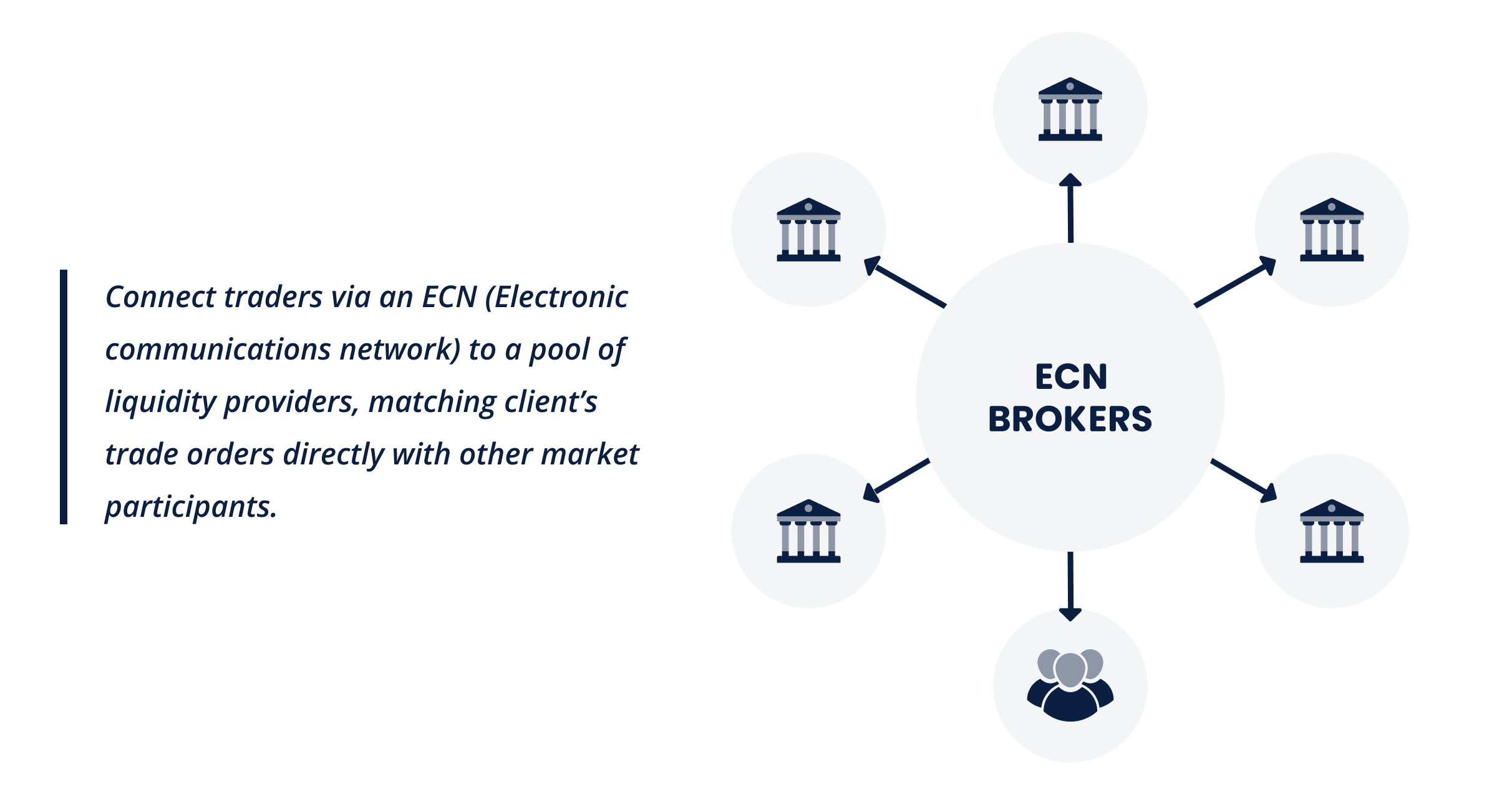 Best ECN Brokers